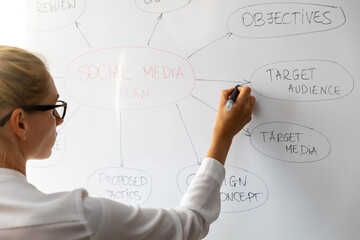 social media marketing - woman drawing strategy plan on whiteboard
