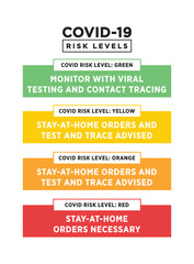 Coronavirus COVID-19, Pandemic Risk Level Chart Vector Illustration Background