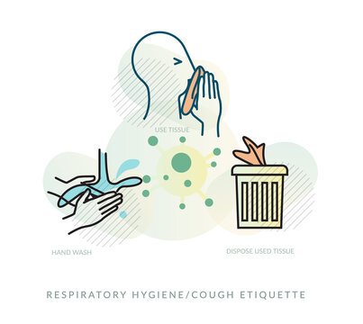 Novel Coronavirus - COVID-19 - Respiratory Hygiene Etiquette - Icon