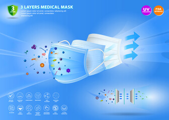 set of three layer surgical mask or fluid resistant medical face mask material or air flow illustration protection medical mask concept. eps 10 vector, easy to modify