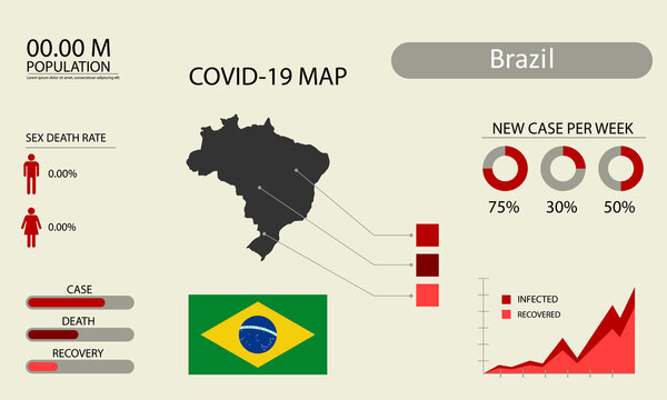 Coronavirus (Covid-19 or 2019-nCoV) infographic. Symptoms and contagion with infected map, flag and sick people illustration of Brazil country