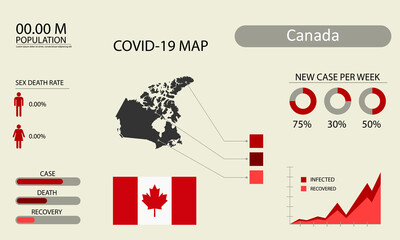 Coronavirus (Covid-19 or 2019-nCoV) infographic. Symptoms and contagion with infected map, flag and sick people illustration of Canada country