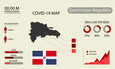 Obraz na płótnie Canvas Coronavirus (Covid-19 or 2019-nCoV) infographic. Symptoms and contagion with infected map, flag and sick people illustration of Dominican Republic country