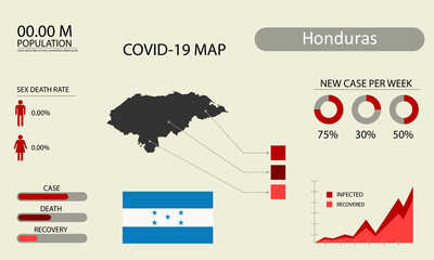 Coronavirus (Covid-19 or 2019-nCoV) infographic. Symptoms and contagion with infected map, flag and sick people illustration of Honduras country
