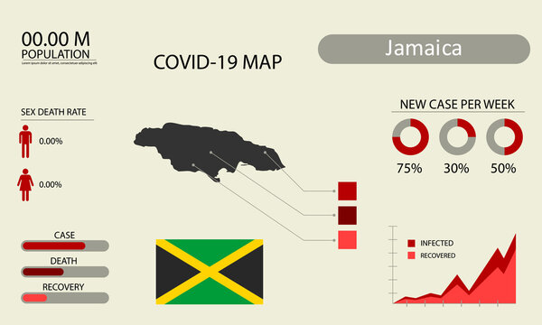 Coronavirus (Covid-19 or 2019-nCoV) infographic. Symptoms and contagion with infected map, flag and sick people illustration of Jamaica country