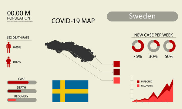 Coronavirus (Covid-19 or 2019-nCoV) infographic. Symptoms and contagion with infected map, flag and sick people illustration of Sweden country