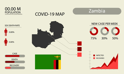 Coronavirus (Covid-19 or 2019-nCoV) infographic. Symptoms and contagion with infected map, flag and sick people illustration of Zambia country