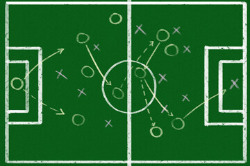 Soccer game strategy