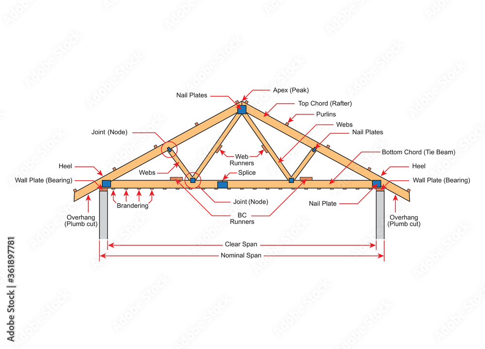 Wall mural Roofing building steel frame cover roof truss.
Basic components of a roof truss. On white background.