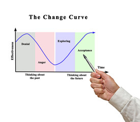 How effectiveness changes over time