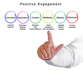 Six Factors for  Positive Engagement
