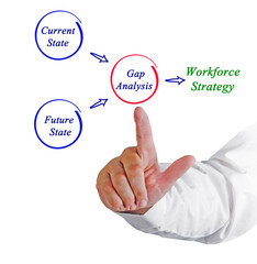From Gap Analysis to Workforce Strategy