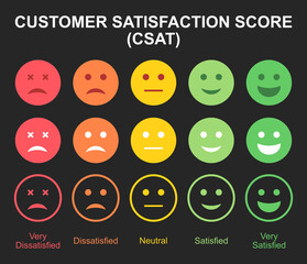 Set of Customer Satisfaction Score (CSAT) ,a basic measurement of a customer’s satisfaction. vector illustration
