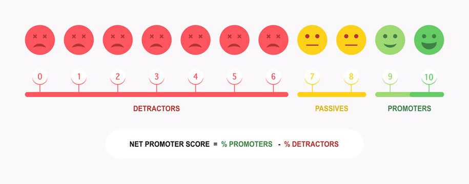 Set of Net Promoter Score or NPS, measures customer experience and predicts business growth. Vector illustration.