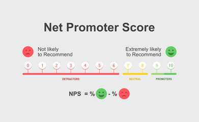 Net Promoter Score or NPS, measures customer experience and predicts business growth. Vector illustration.