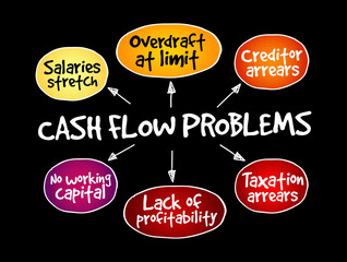 Cash flow problems mind map, business concept background