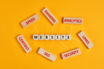 Essential components of a website. The words website, analytics, security, links, seo, content, speed and ranking on wooden blocks.