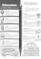 Education and learning. Collection of symbols icons depicting various sciences - geography, biology, mathematics, chemistry, history, physics, physical education. Vector illustration