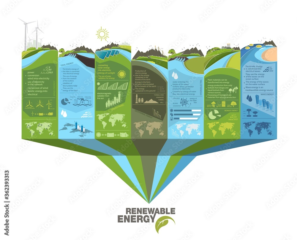 Wall mural renewable energy infographics with elements of the water of the sun wind and earth