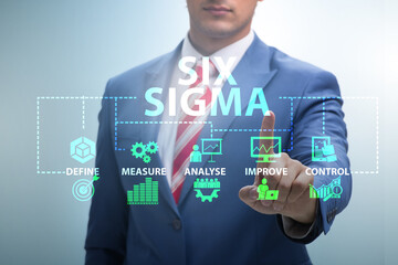 Concept of Lean management with six sigma