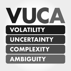 VUCA - Volatility, Uncertainty, Complexity, Ambiguity acronym, business concept background