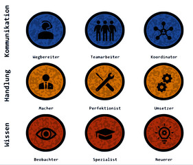 Belbin Team Roles, German Text