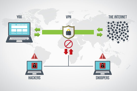 Virtual Private Network 