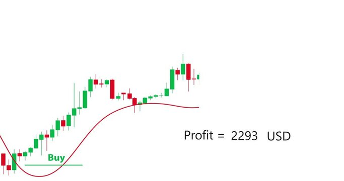 uptrend, stock market, open position, growing profit, 4k animation, stock, market, open, position, growing, profit, 4k, animation, white, background, chart, candlestick, candlestick chart, chart, vide