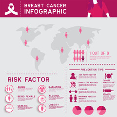 breast cancer awareness for men and women infographic