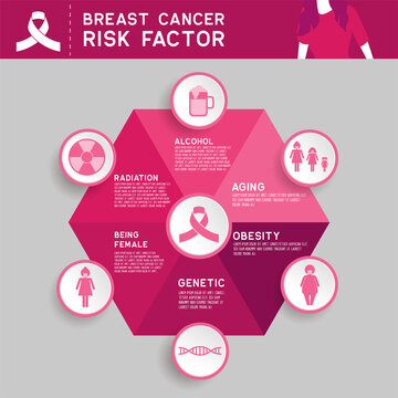 breast cancer awareness for men and women infographic