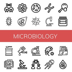microbiology simple icons set