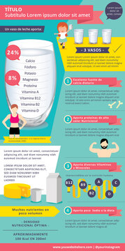 Milk nutritional composition infography