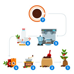 Process or recipe coffee making. Vector flat illustrations. Coffee drink instruction.