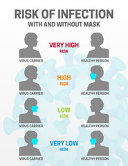 Risk of Covid Coronavirus Infection with and Without Mask