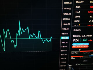 The rise in price of bitcoin in early July 2020.
