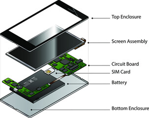 An exploded diagram showing the internal components of a smart phone. With labels.