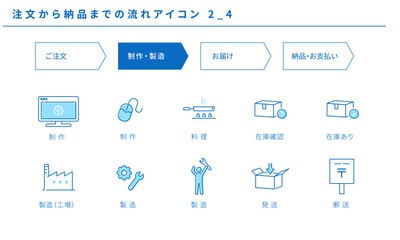 注文から納品までの流れアイコンセット2_4（制作・製造）