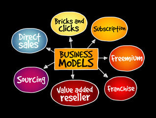 Business Model mind map, business concept for presentations and reports