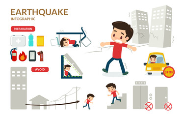 How to survive from earthquake. Infographic.