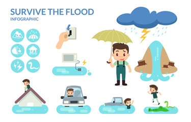 How to survive the flood. Flat design.