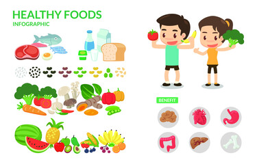 Fototapeta premium The benefit of healthy food. Infographic.