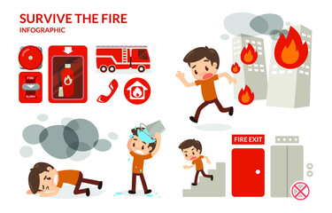 How to survive from fire.