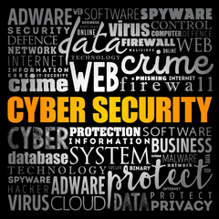 Cyber Security word cloud, technology concept background