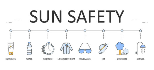 Vector sun protection and safety skin icons. Color set with editable stroke. Sunscreen long-sleeve shirt sunglasses. Hat cream water. Shower seek shade schedule