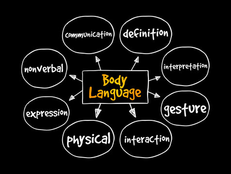 Body Language Mind Map, Concept For Presentations And Reports