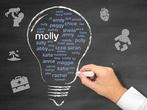 molly