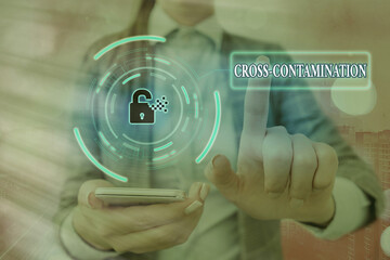 Conceptual hand writing showing Cross Contamination. Concept meaning Unintentional transmission of...