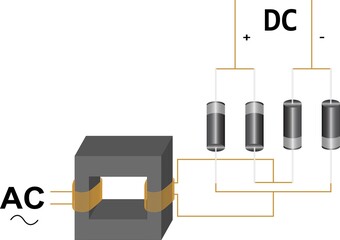 Illustration of  alternating current, the transformer to direct current