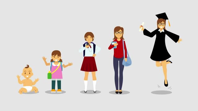 Woman life cycle animation from baby to graduation