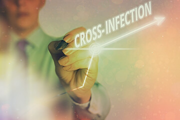 Word writing text Cross Infection. Business photo showcasing diseasecausing microorganism...